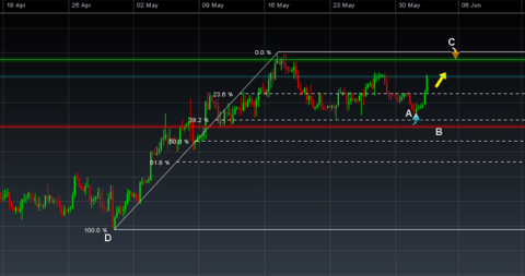 How To Improve Your Stock Market Strategy